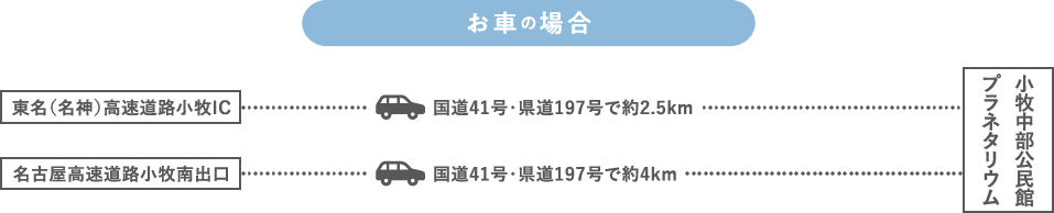 地下鉄の場合