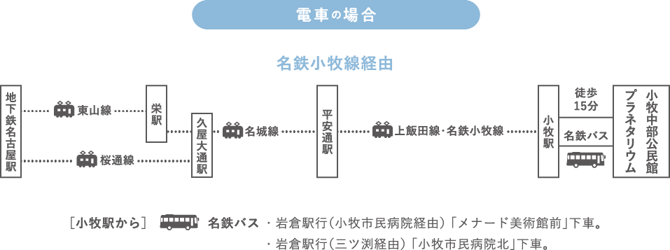 電車の場合 名鉄小牧線経由