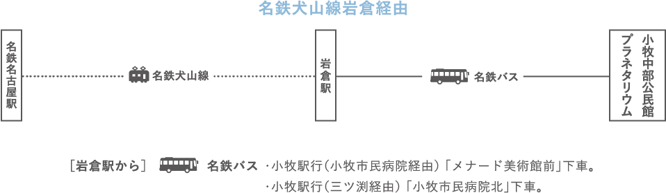 電車の場合 名鉄犬山線岩倉経由