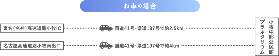 地下鉄の場合