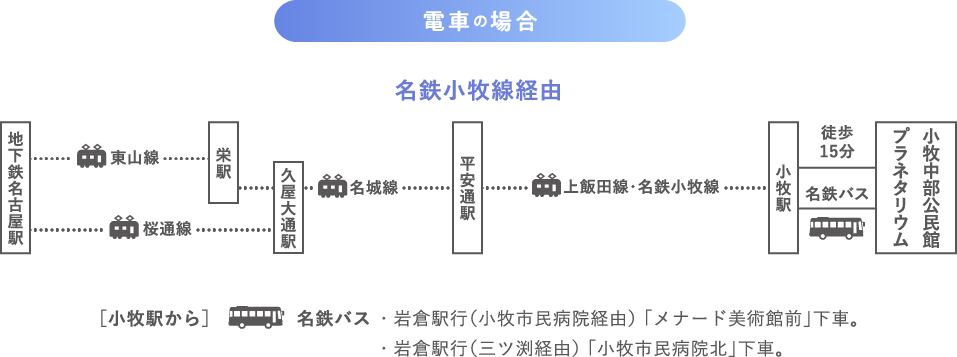 電車の場合 名鉄小牧線経由