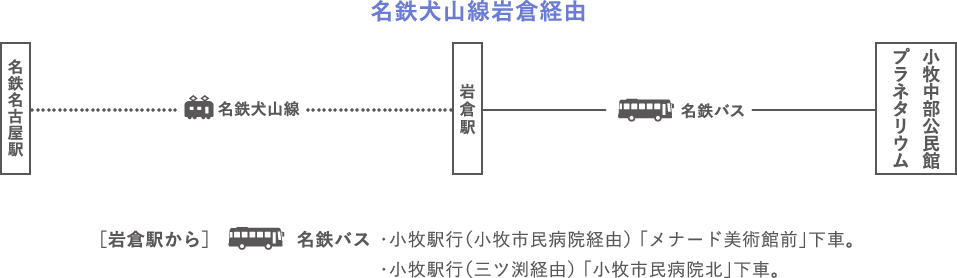 電車の場合 名鉄犬山線岩倉経由