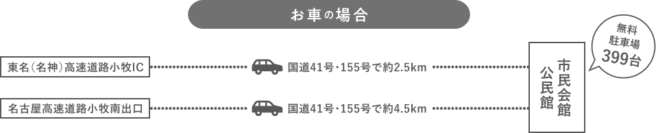 地下鉄の場合